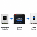 Can I Charge LiFePO4 Batteries Directly from Solar Panels? A Complete Solar Charging Guide